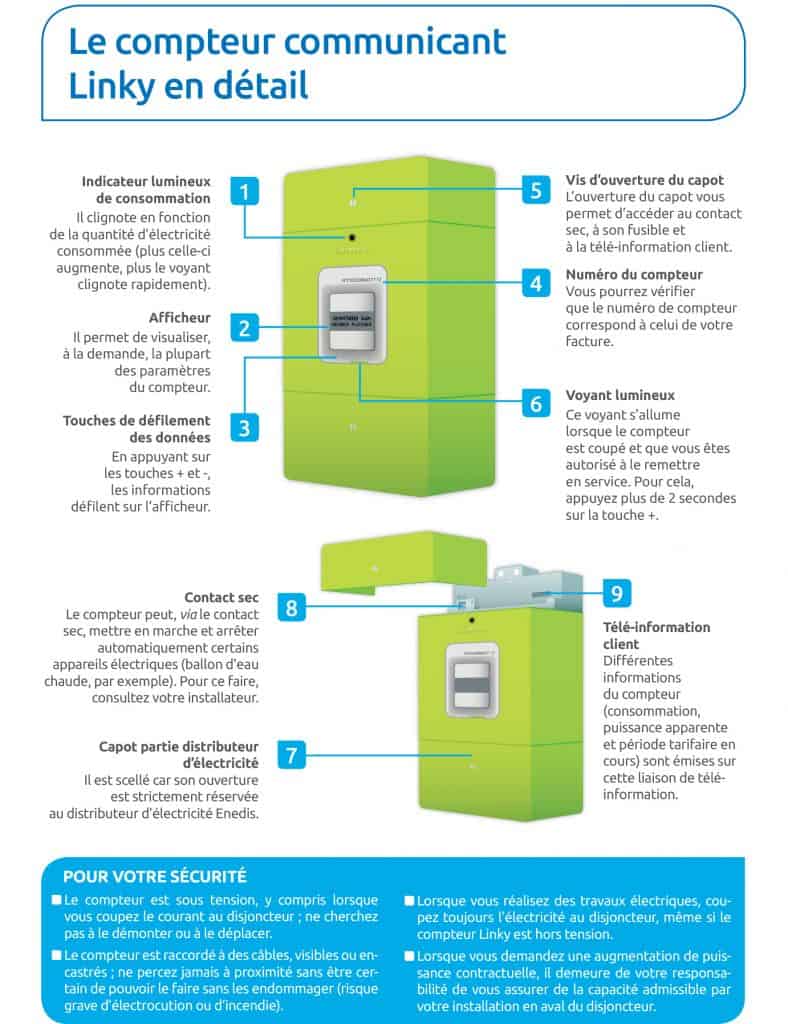 Compteur Linky triphasé : fonctionnement et tarifs en 2024