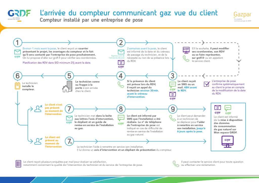 Solution 30 Déploiement Gazpar