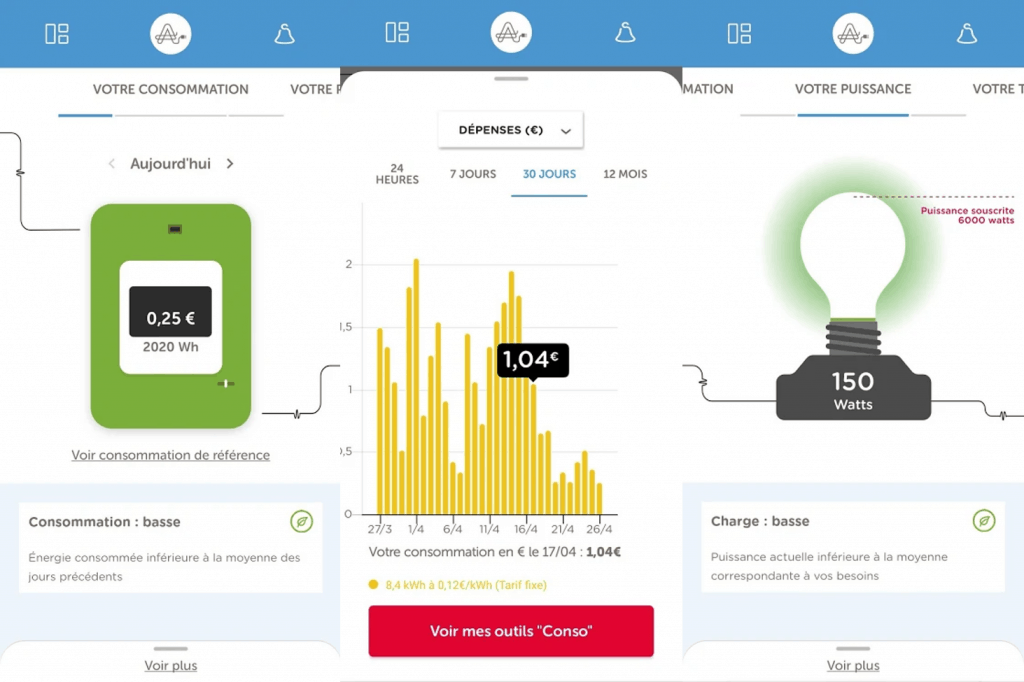 Comment choisir son compteur d'énergie ? - Blog 123elec