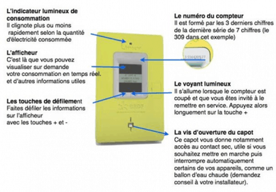 Comment se passe la transmission des données d'un compteur électrique