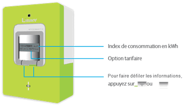 Tout savoir sur le compteur électromécanique, le plus répandu en